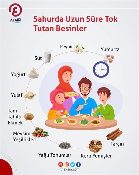 Uzun Süre Tok Tutan Besinler